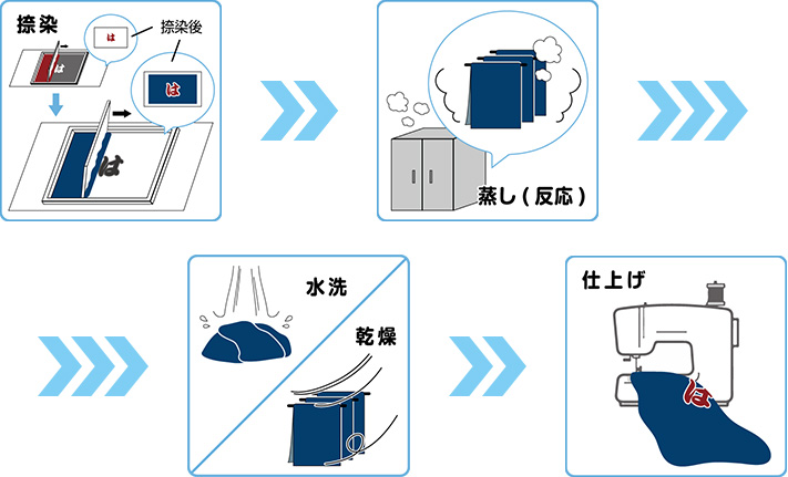 反応染め