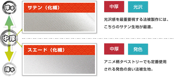 サテン（化繊）　光沢：光沢感を最重視する法被製作には、こちらのサテン生地が最適。/スエード（化繊）　発色：アニメ柄タペストリーでも定番使用される発色の良い法被生地。