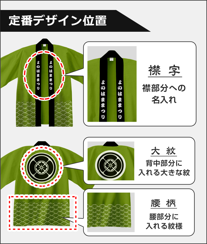 定番デザイン位置  襟字・大紋・腰柄