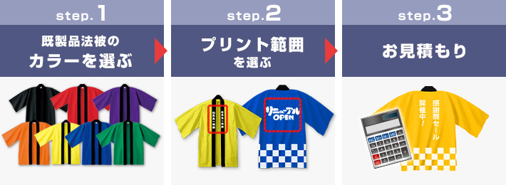 STEP1：既製品法被のカラーを選ぶ　STEP2：プリント範囲を選ぶ　STEP3：お見積り